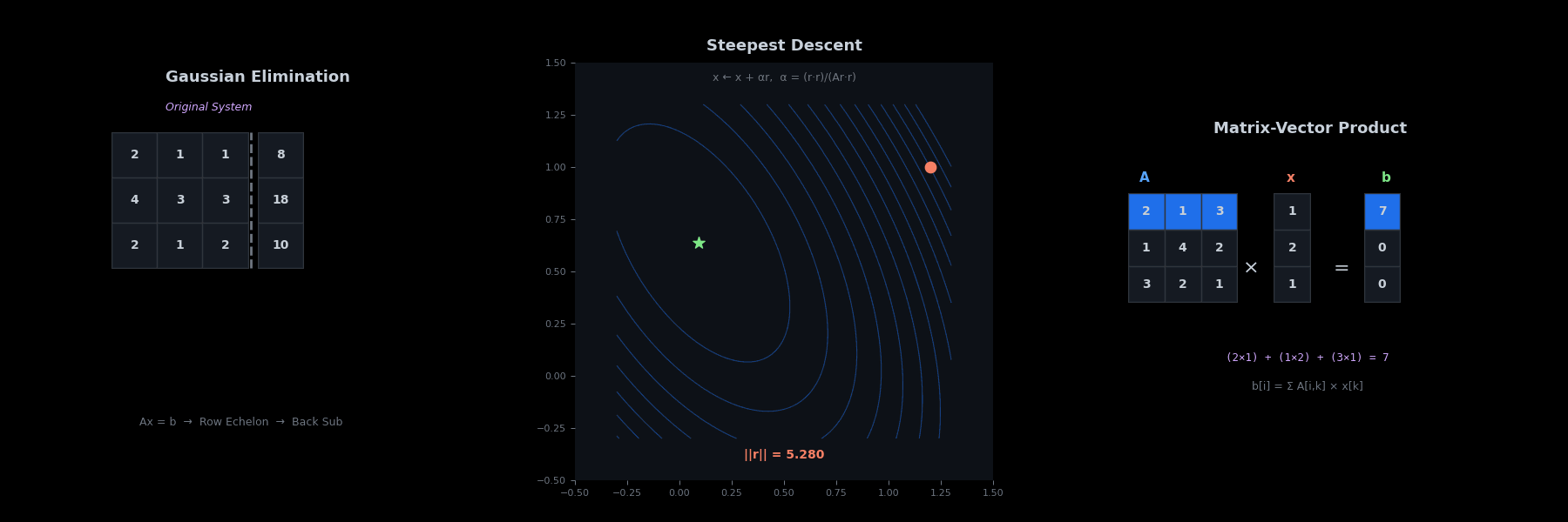 Linear Algebra Visualization